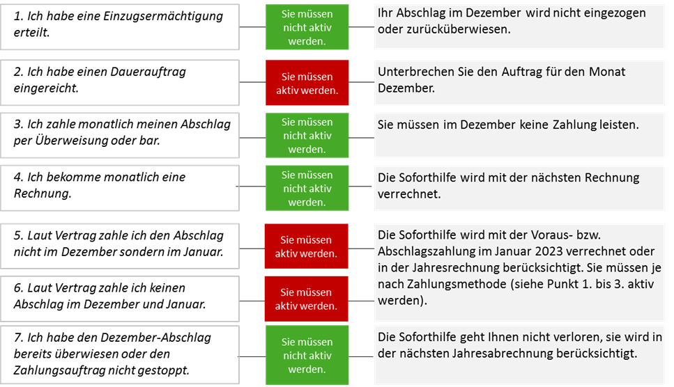 Soforthilfe Gas - Stadtwerke Stendal